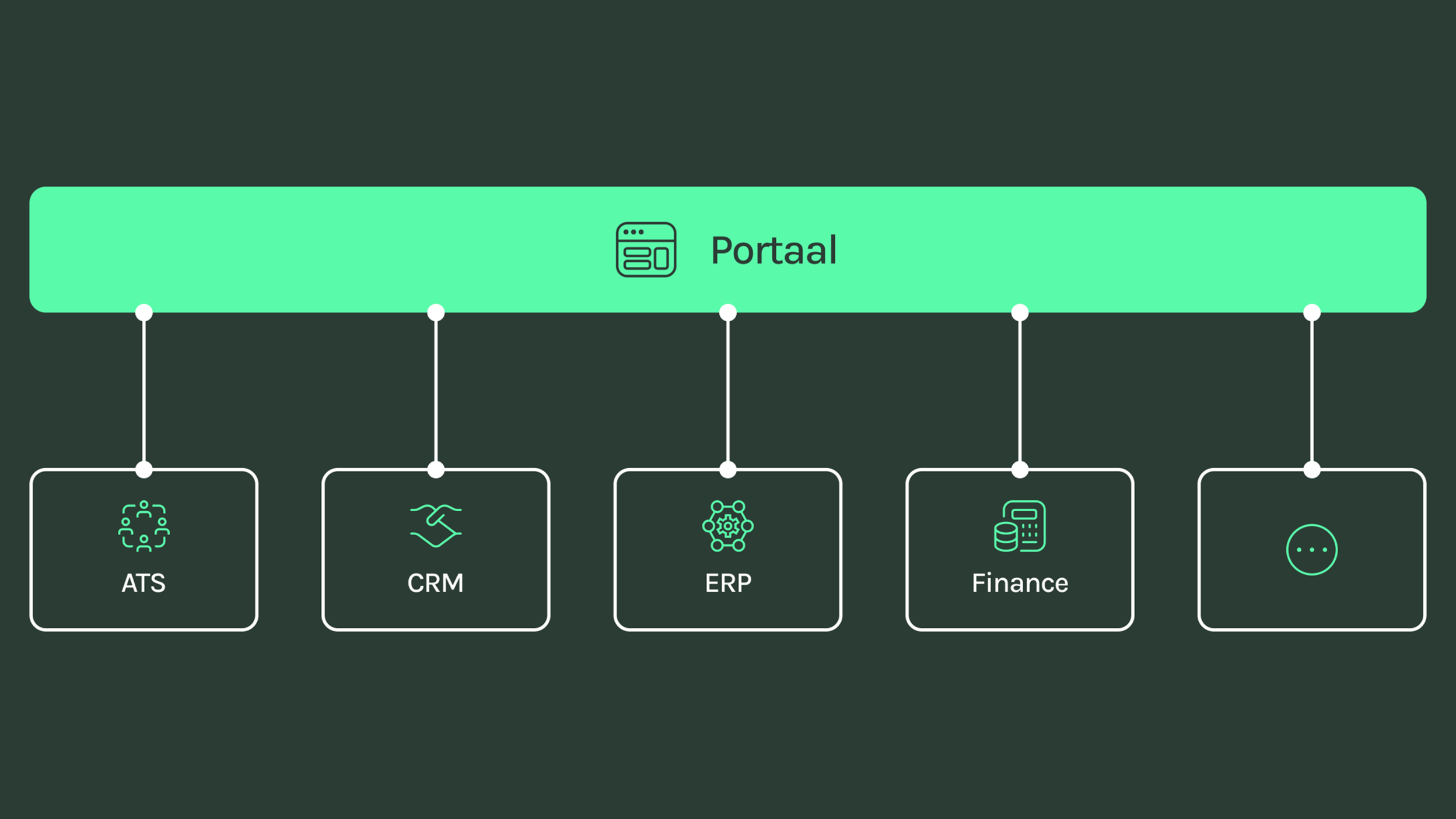 Een vormgegeven overzicht van het TRES portaal