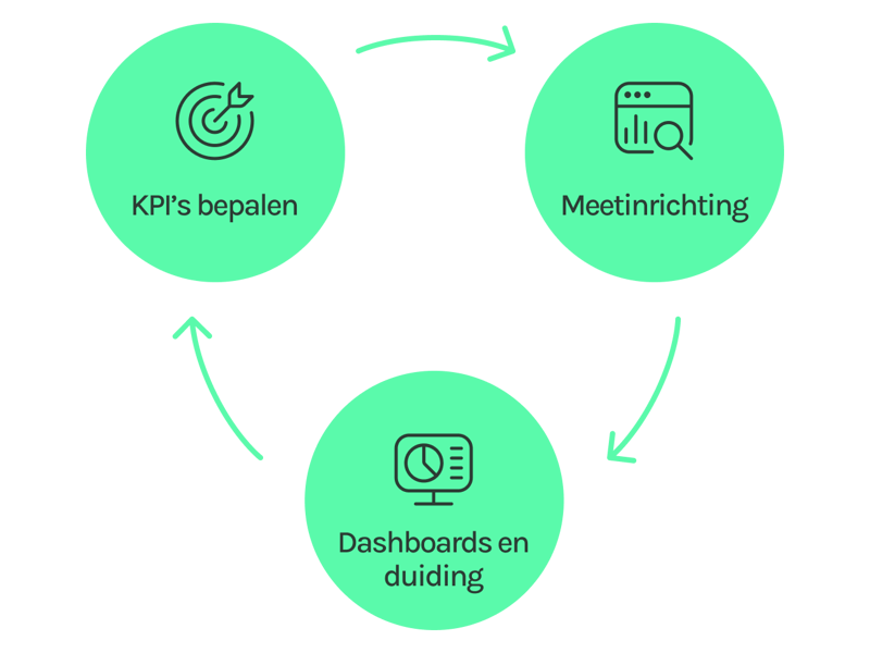 Infographic werkwijze van TRES