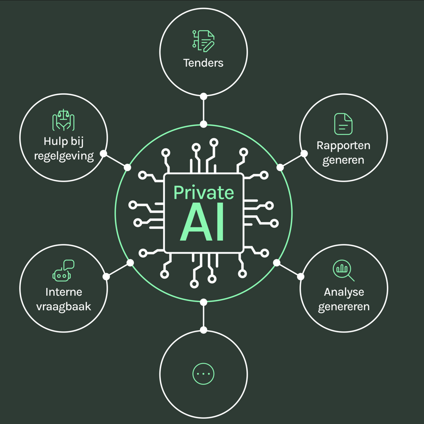 Private AI Toepassingen (1)