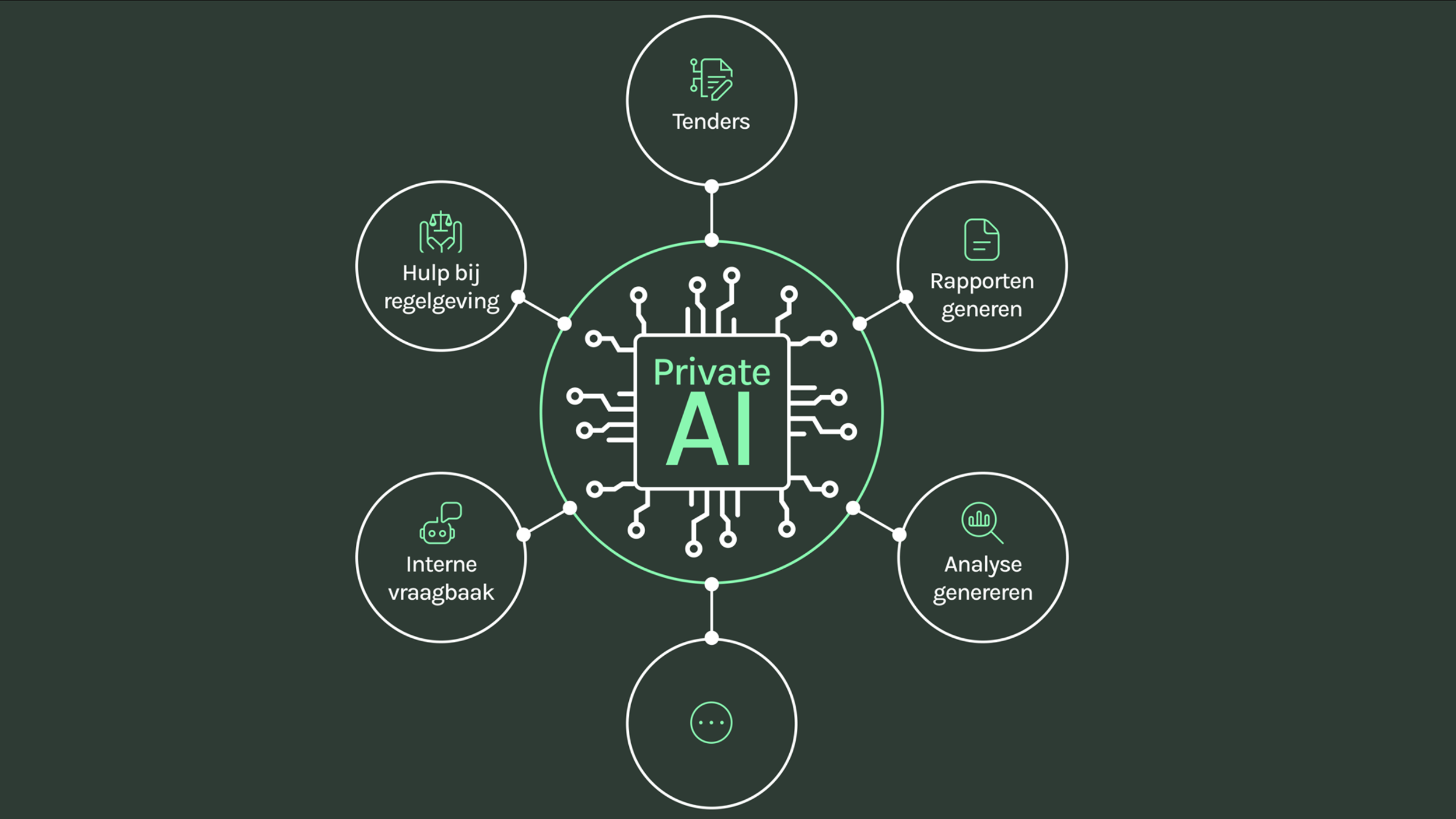 Private AI Toepassingen (1)