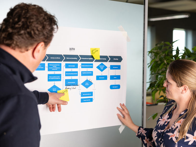 TRES bracht digitale processen in kaart voor KKFH