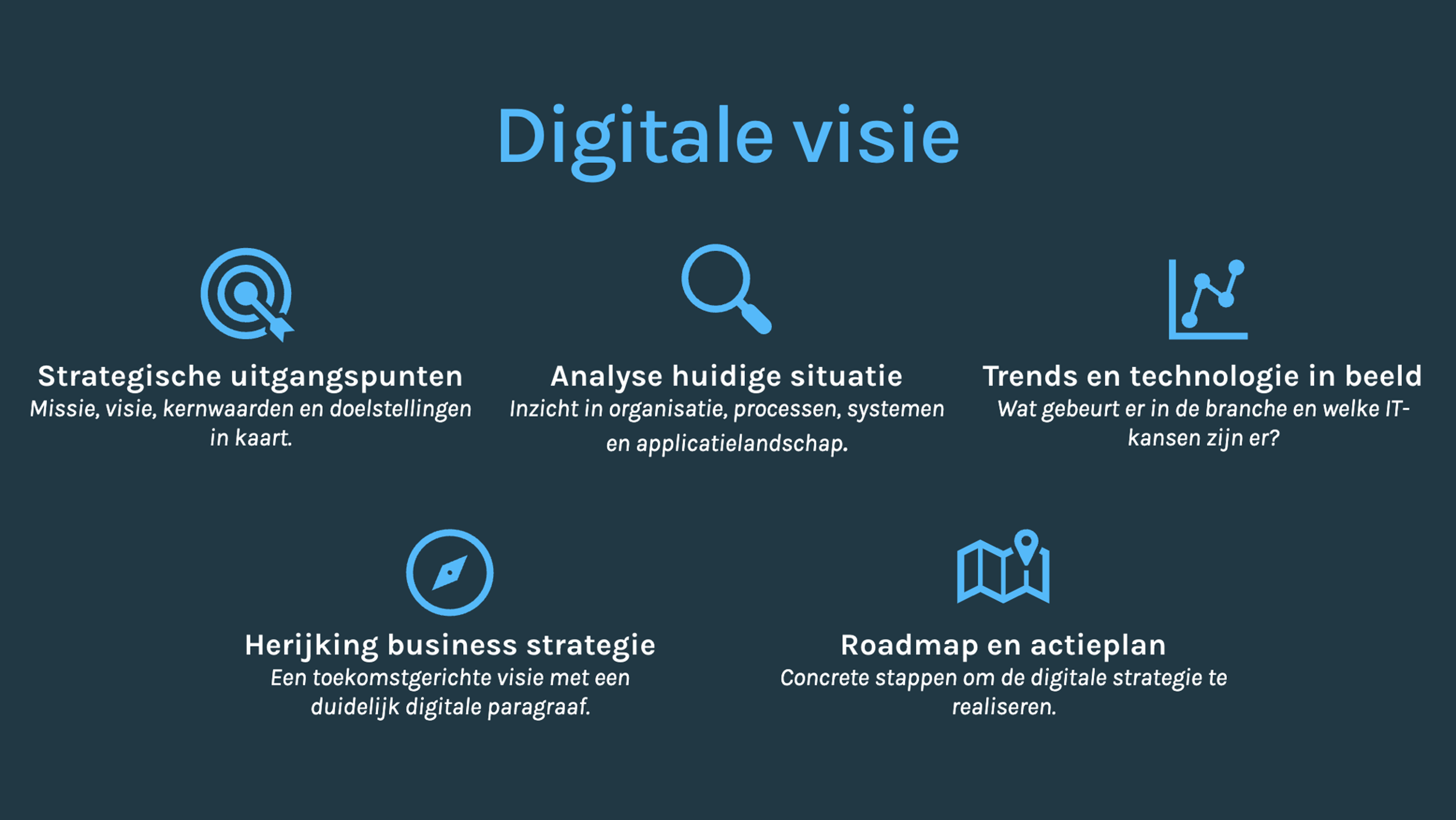 Inhoud Digitalevisie
