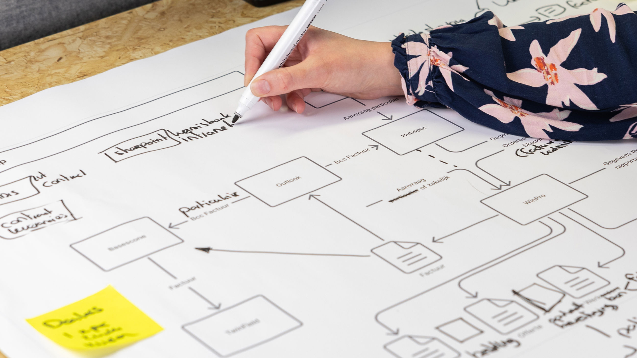 Digitale processen worden in kaart gebracht